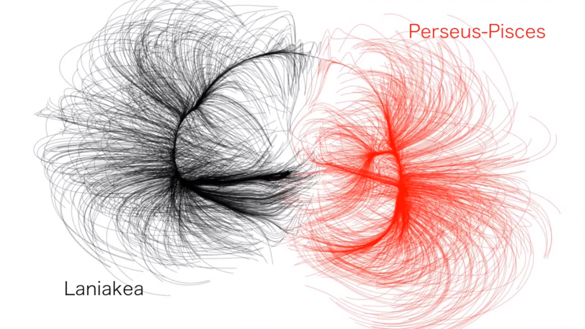 Laniakea and Perseus-Pisces